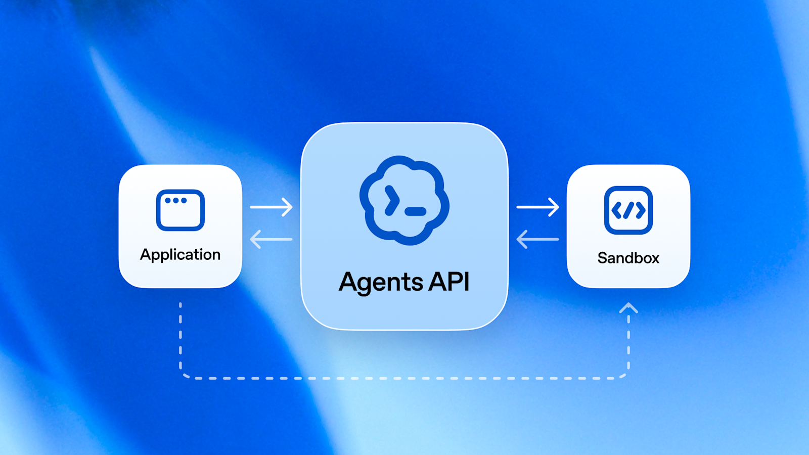 OpenAI 发布 Agents API 公测版:将 Codex 执行框架开放给开发者