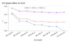 Qwen3.6-27B KV缓存量化实验:Q8、Q6、Q5对Kullback-Leibler散度的影响