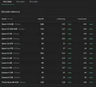 ExLlamaV3 v1.0.0 发布:重大性能升级