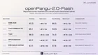 华为开源OpenPangu-2.0-Flash:92B总参数,6B活跃参数