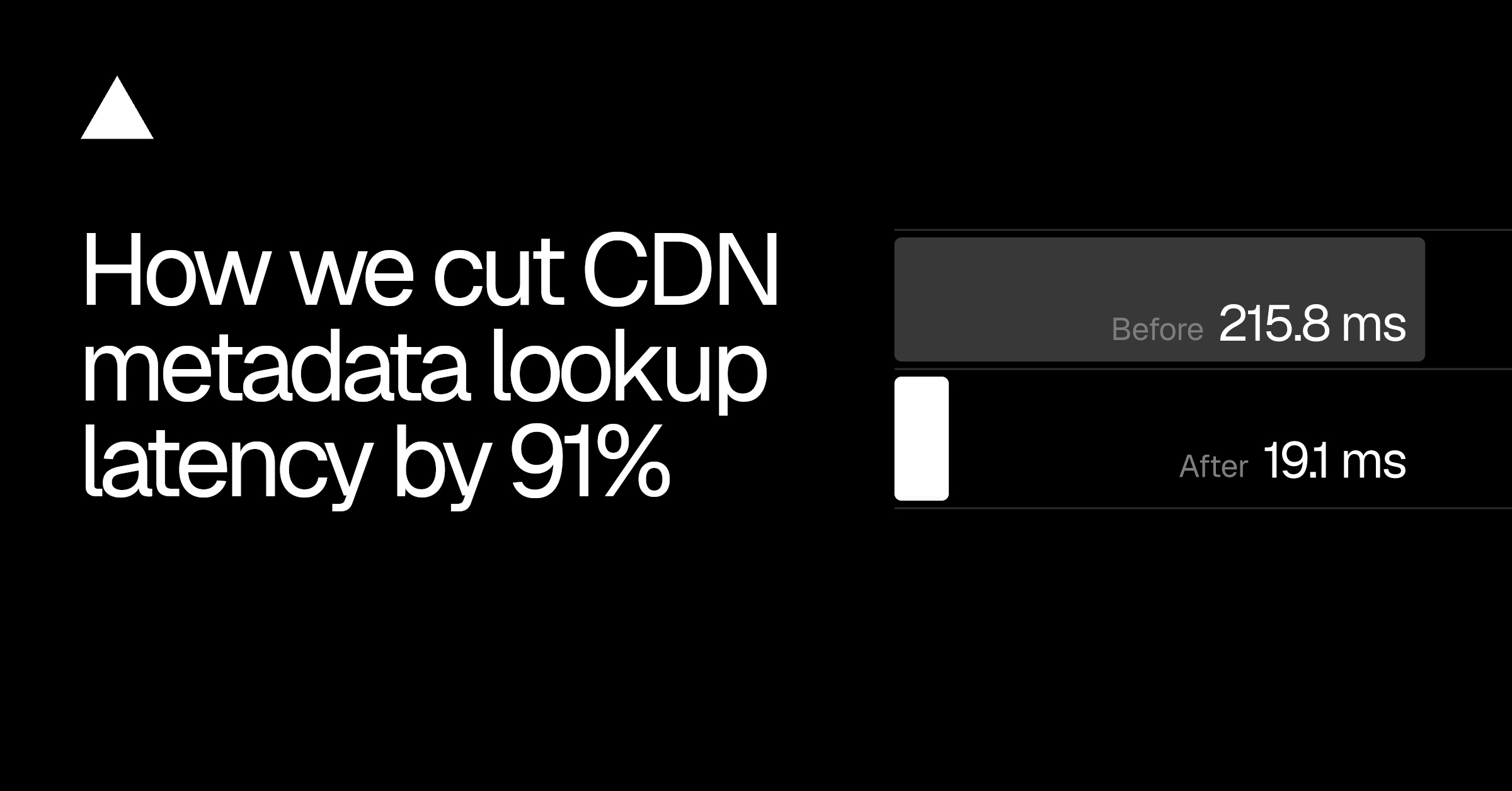 Vercel 如何将 CDN 元数据查找延迟降低 91%